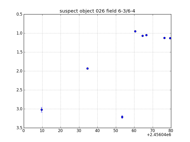 no plot available, curve is too noisy